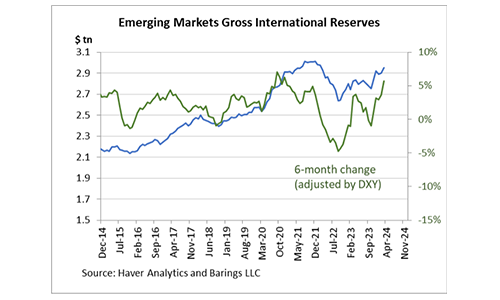 Barings Grafik4 500x300