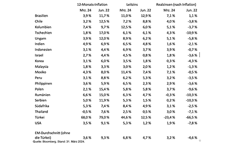 Barings Zahlen500x300