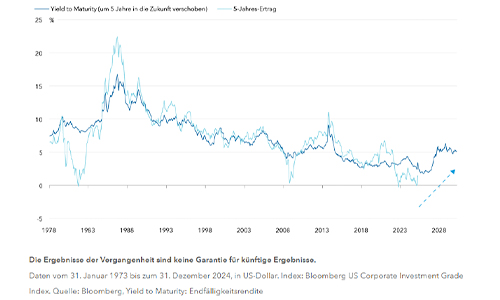 Grafik Capital klein