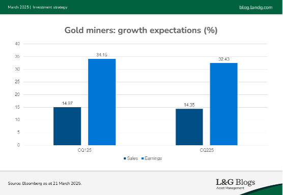 gold miners