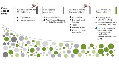 OTR Q3 Methodology overview de V2 500x