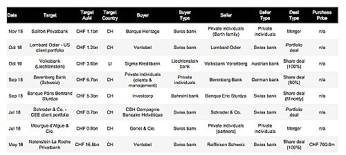 TabKonsolidierung 500