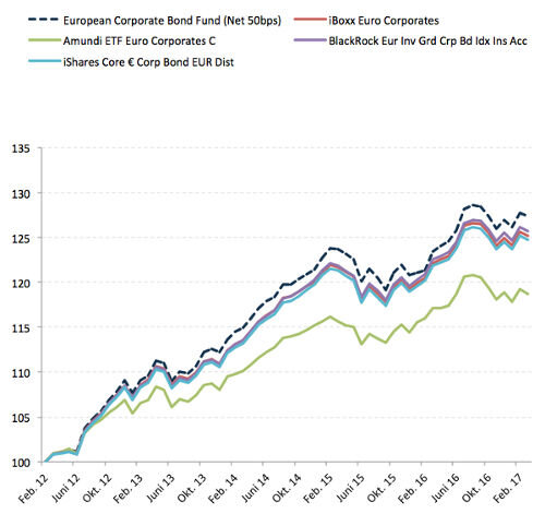 SLI Alpha Generierung 500