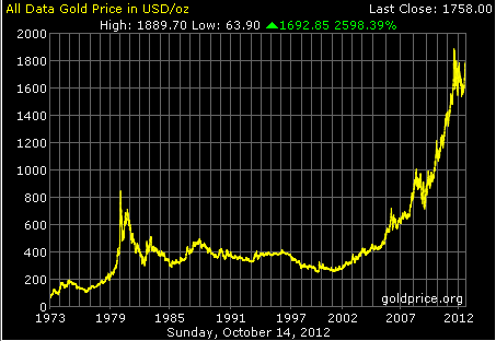 gold_price