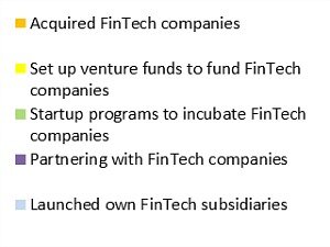 Banken Fintech Legende