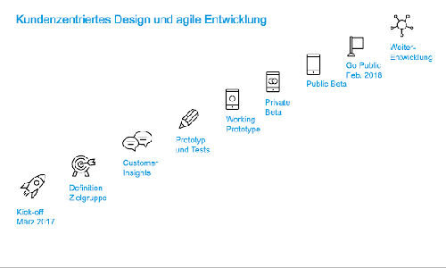 design thinking cler