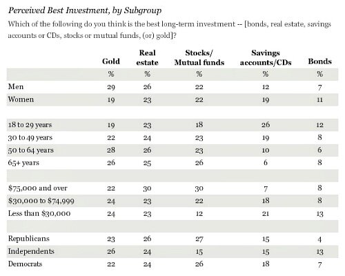 Gallup-umfrage-502