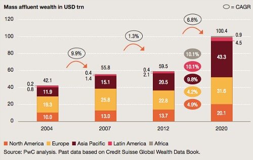 PwC Mass Affluent Asset Management