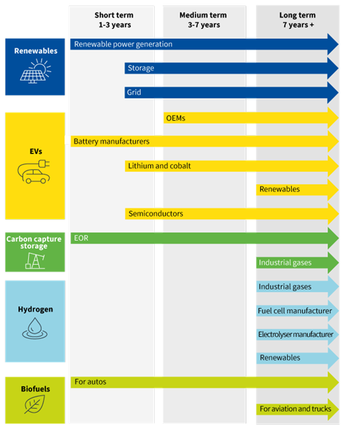 Adv Aviva Chart 2 500