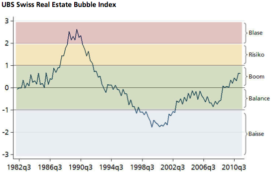 UBS.Realestatebubble