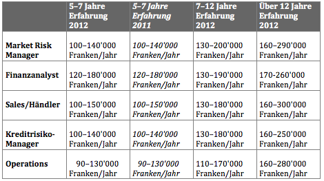 RW.Investmentbanking