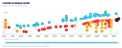 Corestone Grafik1 500