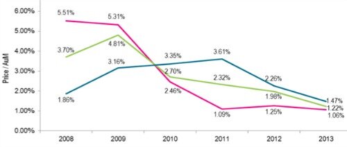 Scorpio WM Deal Tracker