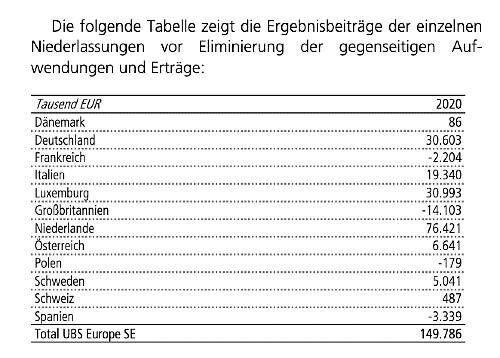 UBS Europe Tab 500