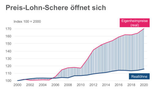 Bildschirmfoto 2021 11 11 um 14.30.271