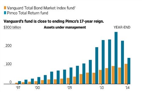 Tabelle Barrickman 500