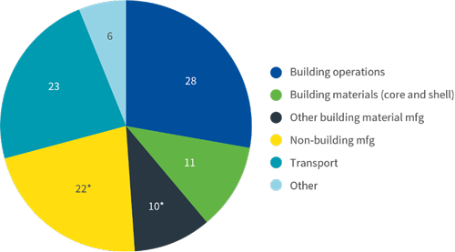 Adv Aviva Chart 1 500