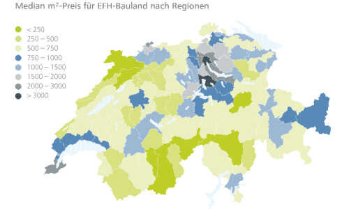 Medianpreis Bauland klein