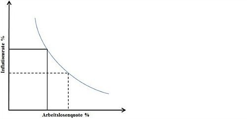Inflation Grafik 500