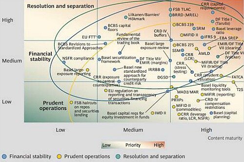 Financial Impact 500