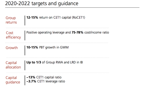 UBS Targets 1