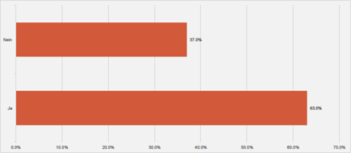 Bildschirmfoto 2022 03 23 um 10.49.23