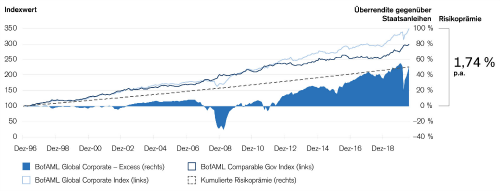 chart2 de