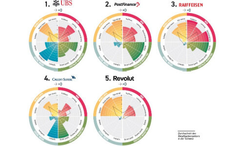 Colombus Rangliste klein