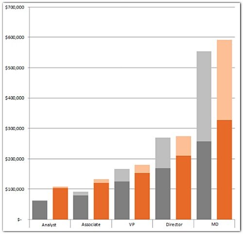 Emolument WM AM Zurich London