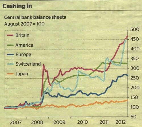 central-bank-balance-sheet
