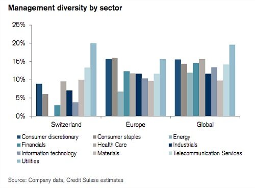 Diversity Grafik 500
