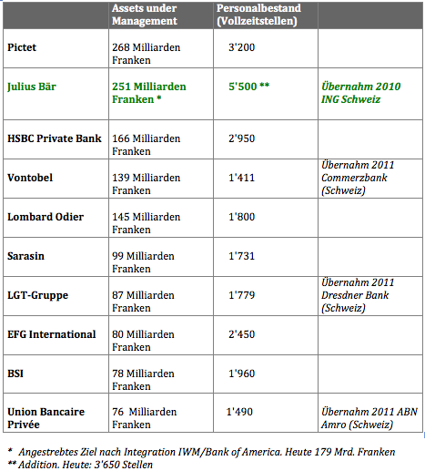 Privatbanken.Tabelle3
