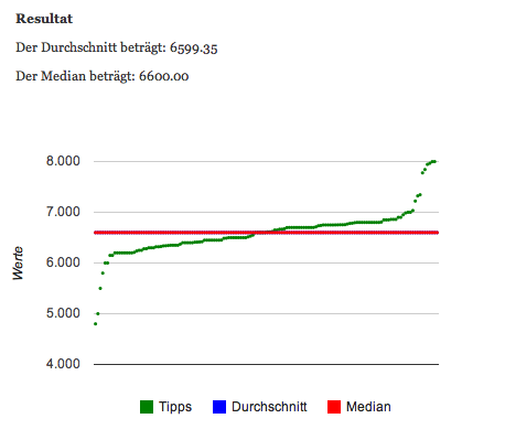 SMI_Crowdprognose_8.Oktober2012