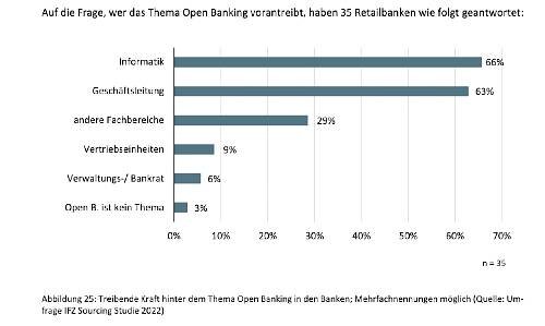 Tab Openbanking 500