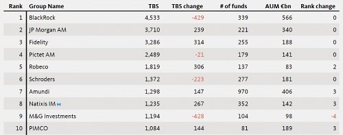Intl Ranking 500