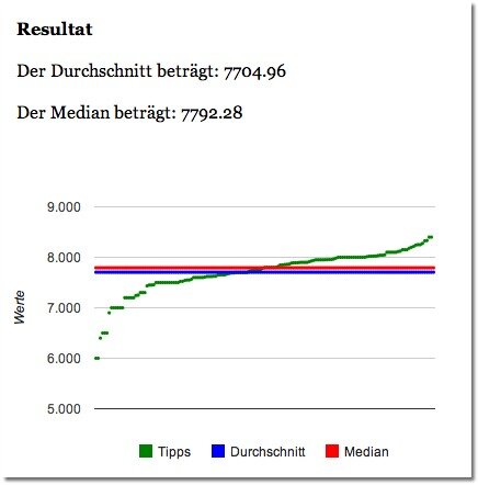crowdprognose AnfSeptember2013 2