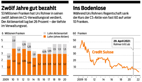 Bildschirmfoto 2022 09 30 um 05.38.03