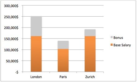 Salaere Fondsmanager