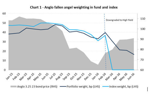 SLI fallen angel 500