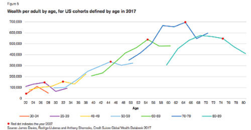 MillennialsGrafik 500