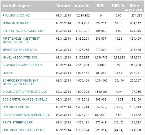 SPDR-Q1-2014-Owner-500
