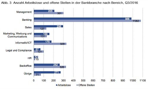 Bankenmonitor 1 500