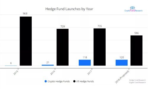 Crypto Fund Research