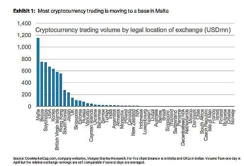 KryptoborseGrafik 500