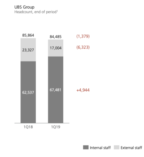 UBS Headcount Intern Extern klein