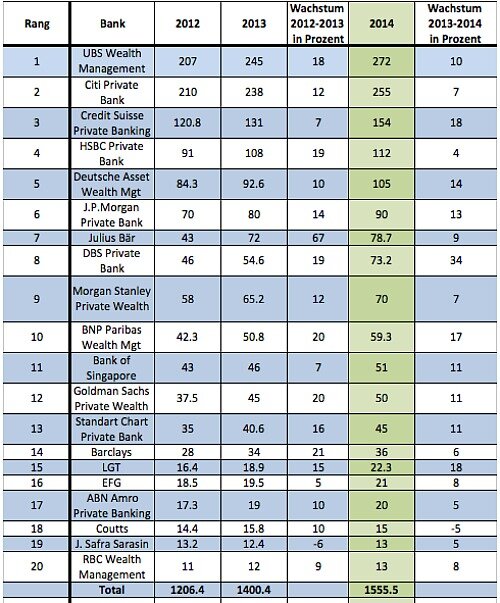 Privatbanken AUM 500