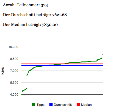 CrowdumfrageSMI15August