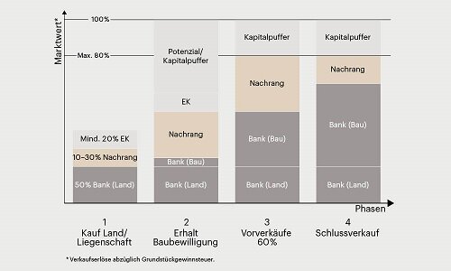 Finance Finews 500x300 Grafik v2