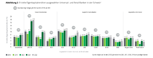 Retailbanken Tab 501