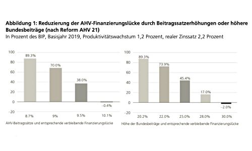 AHV Einnahmen klein1